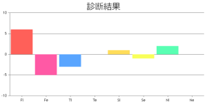 MBTI×パーソナリティ診断結果.png