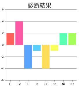 ダウンロード-1