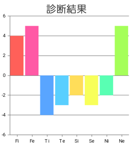 ダウンロード