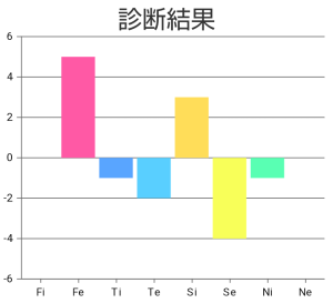 ダウンロード