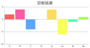 ダウンロード