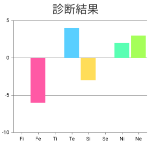 ダウンロード