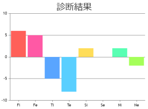 心理