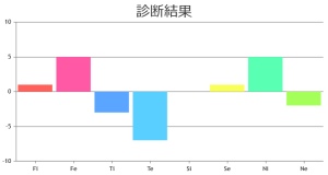 MBTI-2