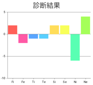 ダウンロード