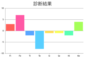 ダウンロード