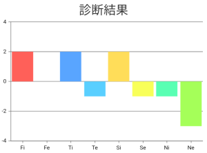 ダウンロード