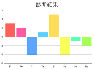 ダウンロード