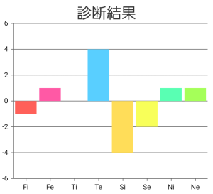 ダウンロード