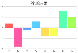 心理機能