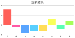 くまの心理機能診断