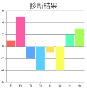 ダウンロード