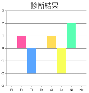 ダウンロード