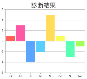 ダウンロード