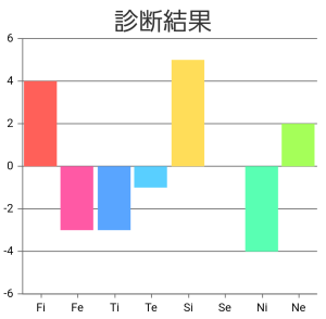 ダウンロード