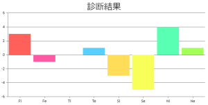 心理機能テスト