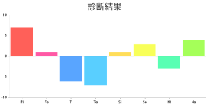 熊野MBTI