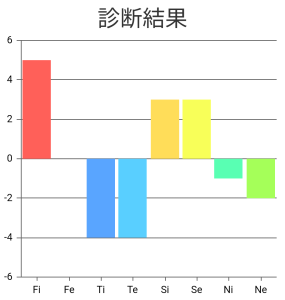 ダウンロード-1