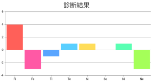 ダウンロード