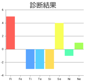 ダウンロード