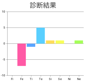 ダウンロード