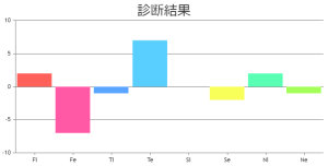 ダウンロード