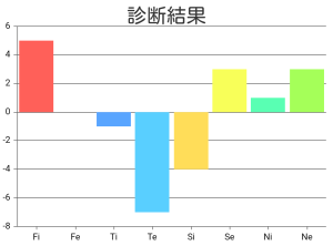 ダウンロード