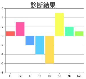 ダウンロード