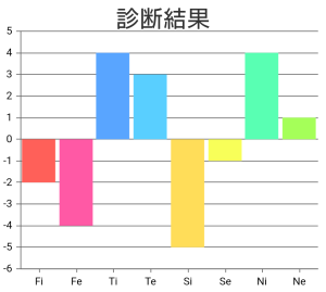 ダウンロード-1