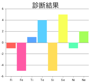 ダウンロード