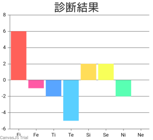 mbti.jpってところのやつ