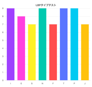 canvasのコピー