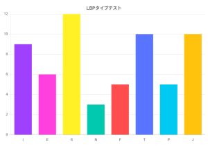 LBP診断