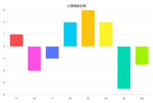 心理機能診断