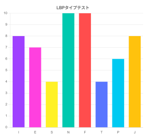 LBPタイプテスト