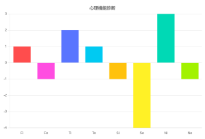 心理機能診断