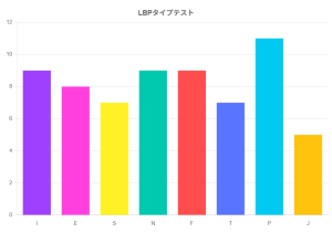 LBPタイプテスト